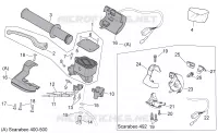 Commandes dte