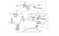 Commandes dte