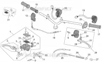 Commandes