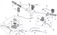 Commandes