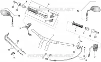 Guidon - Commandes