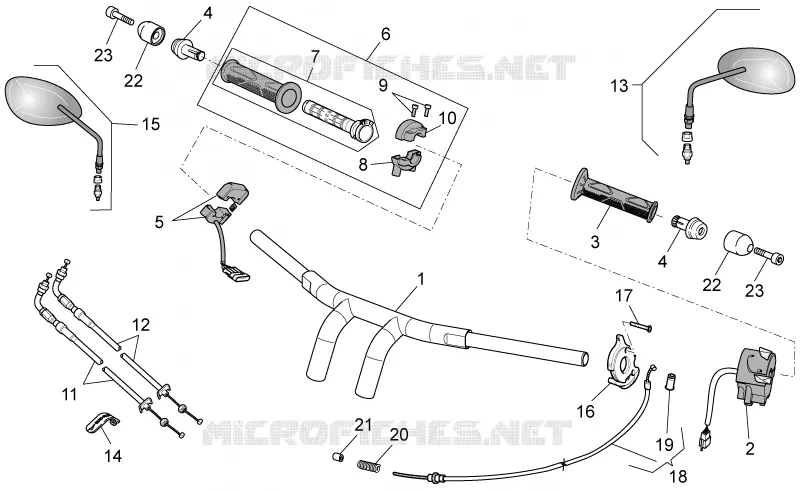 Guidon - Commandes