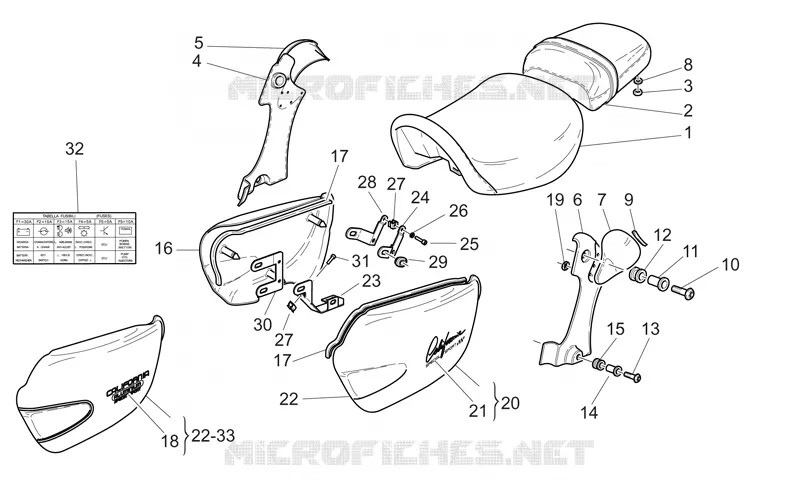 Selle-Carrosserie cent.