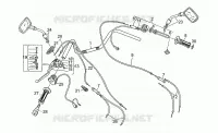 Guidon - Commandes