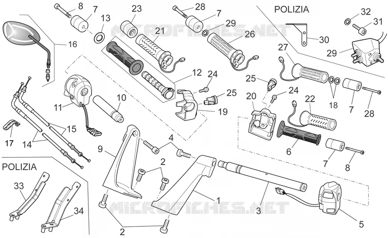 Guidon - Commandes