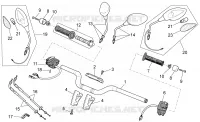 Guidon - Commandes
