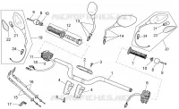 Guidon - Commandes