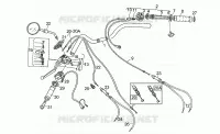 Guidon - Commandes