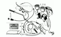 Guidon - Commandes