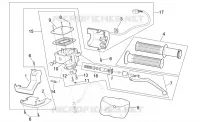 Commandes gche