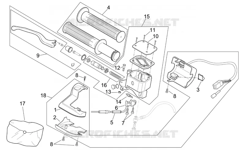Commandes dte