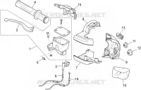 Commandes dte