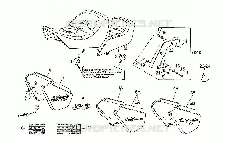 Selle-Carrosserie cent.