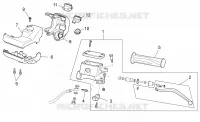 Commandes gche