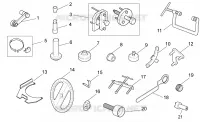 Specific tools I