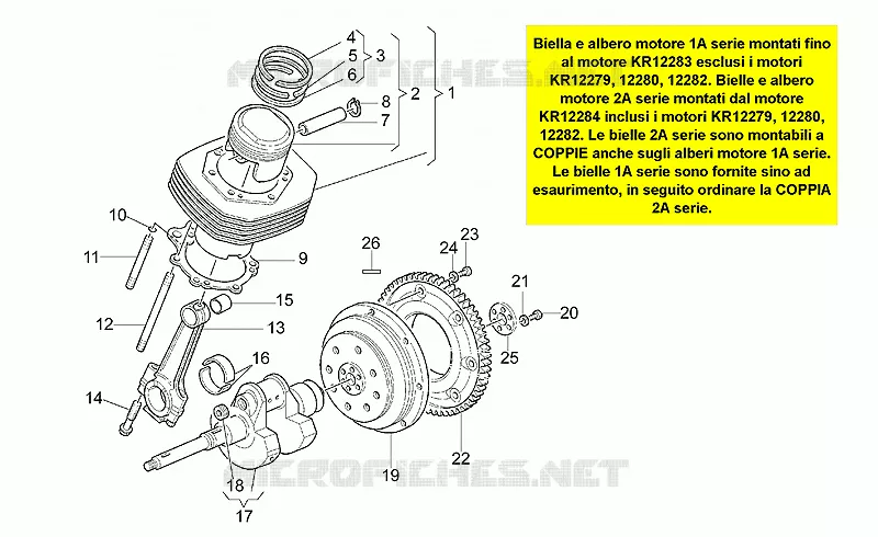 Arbre moteur - Cylindre - Piston