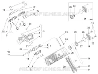 Distribution cylindre droite I