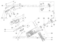 Distribution cylindre droite I
