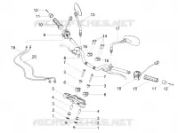 Guidon - Commandes