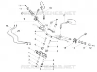 Guidon - Commandes