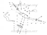Guidon - Commandes