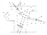 GUIDON - COMMANDES