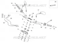 GUIDON - COMMANDES
