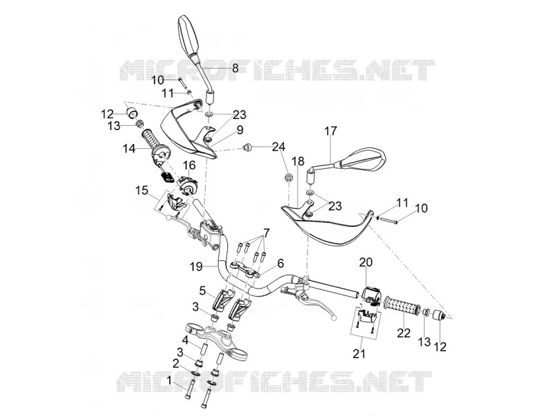 GUIDON - COMMANDES