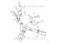 GUIDON - COMMANDES