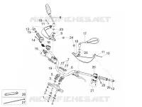 GUIDON - COMMANDES