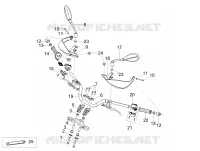 GUIDON - COMMANDES