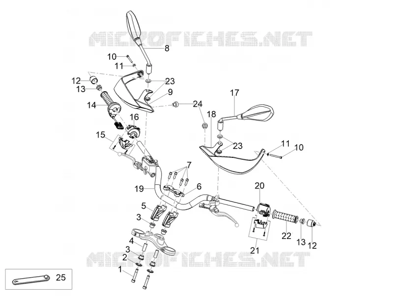 GUIDON - COMMANDES