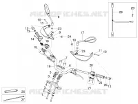 GUIDON - COMMANDES