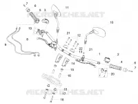 GUIDON - COMMANDES