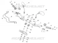 GUIDON - COMMANDES