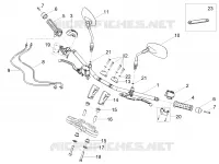 GUIDON - COMMANDES