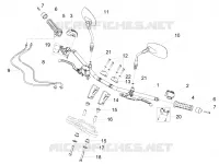 Guidon - Commandes