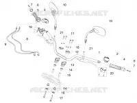 Guidon - Commandes