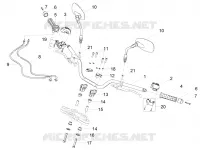 Guidon - Commandes