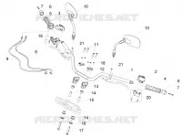 Guidon - Commandes