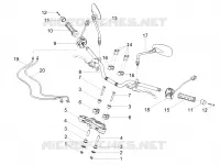 Guidon - Commandes