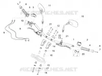 Guidon - Commandes
