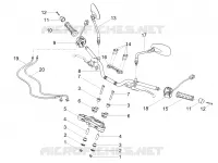 Guidon - Commandes