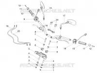 Guidon - Commandes