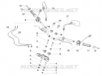 Guidon - Commandes