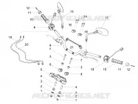 Guidon - Commandes